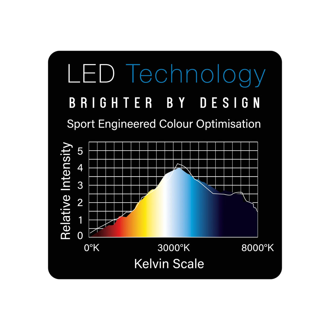 Plasma LED Replacement Pack